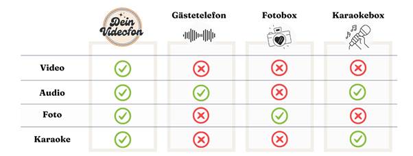 image - Das Video-Gästebuch: Unsere Herzensidee für deine Hochzeit